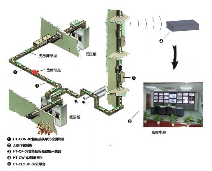 W-IBS智能母线系统